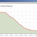 보문사약수터 이미지