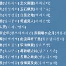 정감록 예언과 탄허스님의 예언 : 남북은 왜! 평화적인 통일은 없다고 했을까? 이미지