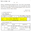 평택(안중) 도시계획시설(현덕 축구장) 결정(변경) 및 지형도면 고시 이미지