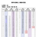 청주소로초등학교 이미지