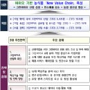그린안전산업 이미지