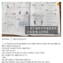 스마트해법수학둔촌학원