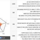 전문교육과정(영어회화) 이미지