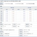 오남 어람중 이미지