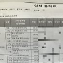 일광중기