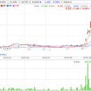 (주)팜메디 이미지