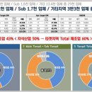 초평조경 이미지