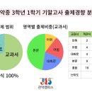 관악정상어학원