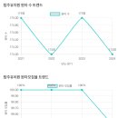 탑주유치원 네이버블로그