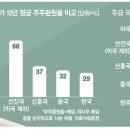 디스카운트 이미지