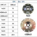 (주)현대유통