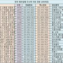 부산/경남지역 제조업체 주소록