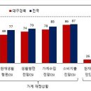 한국은행대구경북본부 이미지