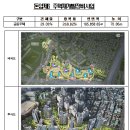 수표구역 도시정비형 재개발사업 이미지