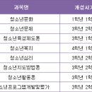 청소년교육과 자격증 - 청소년 지도사 2급 이미지