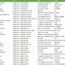 성일하이메탈(주) 이미지