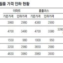 대형마트, 가격파괴 전쟁 이미지