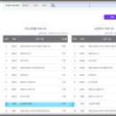 산골총각 영웅 3회차 시청률 이미지