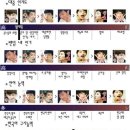 옥척지 네이버블로그