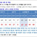 반값TV/PC/노트북 구입행사(KT인터넷과 TV동시가입:11월30일가입) 이미지