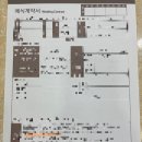 대구 웨딩홀 투어 및 웨딩메르디앙 초스피드 계약 후기 견적 공유 (feat. 노비아갈라 전자관, 엘파소...