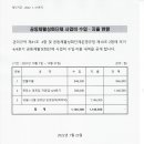 4/4분기 공동체활성화단체 사업비 수입.지출현황 이미지