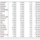 [2017년 6월 23일 금 - 모닝증시핵심 매일체크] (매일 아침 5분, 주식시장의 핵심 정보와 흐름 파악하기 - 흐름을 알아야 기회를 놓치지 않습니다 !!!) 이미지