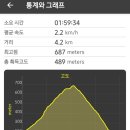 만항등산로입구주차장 | 옥천 장령산 등산코스 지도♧자연휴양림 주차장 순환회귀 최단코스 4.2km