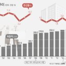 고액상습 체납자 명단 공개 법인 중 부동산법인 현황, 부동산 경기 싸이클 건설업 조사 결과-2017년 기준 매출 기업체 증가 이미지