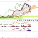동서(026960) - 대장균 사건과 솜방망이 처벌 이미지