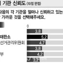 한국정당학회