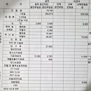 이레 아이병원 네이버블로그