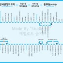 충무동우체국 이미지