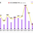 [부동산캘린더]1월 둘째주 전국 7354가구 공급…모델하우스 無 이미지