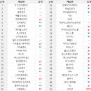 블루윈드 주식회사 이미지