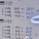 은률피아노학원 이미지