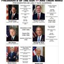역대 미국 대통령들의 작전들 이미지