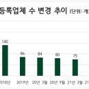 온라이프상조(주)