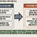 동순옥공인중개사사무소 이미지