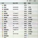 FM 2008에서 파운드(￡) 화폐 표시가 이렇게 나타나시는분~ 이미지