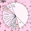 도쿄 여행 3일차｜이케부쿠로｜오타쿠 투어｜인생카페 밀키웨이 파르페 맛집｜도쿄타워