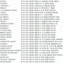 순음보청기의료기