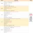 빛고을여성병원 네이버블로그