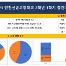 캠퍼스타운역2,3,4 이미지