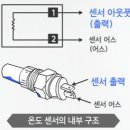 [부품 및 소자] 12. 센서의 종류와 소자 활용하기