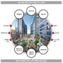 문정현대아파트 이미지