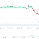 이센티파이 토큰포스트