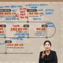 에듀 이미지