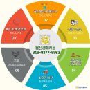 언양농협 하나로마트 | 울산경매 울주군 언양읍 신울산경남아너스빌