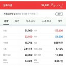 샘표식품 주식회사 - 9149 | 샘표식품 주식회사